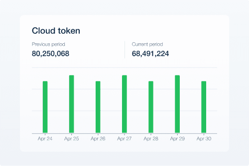 Issuing - Credit card with checkmark